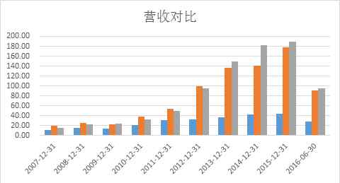 理士國際 鉛蓄電池“小弟”理士國際價值重估后值多少？