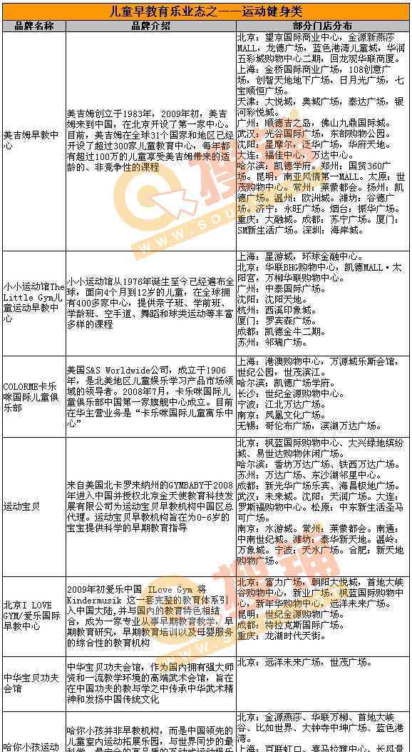 兒童育樂教育 盤點兒童早教育樂業(yè)態(tài)：消費(fèi)市場潛力大