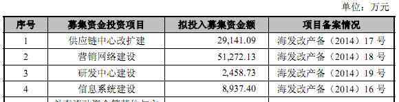 玖姿女裝 女裝玖姿母公司安正時(shí)尚上市 終端門店近900家