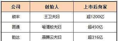 順豐上市 順豐明日低調(diào)上市 王衛(wèi)或成業(yè)內(nèi)首富