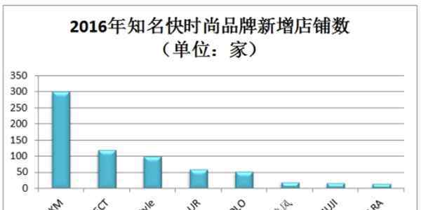 km品牌 KM憑什么成為國(guó)內(nèi)發(fā)展最快的快時(shí)尚品牌