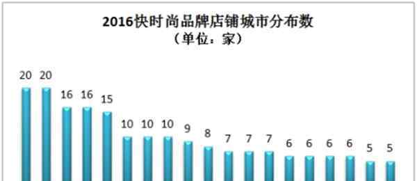 km品牌 KM憑什么成為國(guó)內(nèi)發(fā)展最快的快時(shí)尚品牌