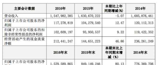 kisscat加盟 KISSCAT母公司去年日均關店超1家 試水智能穿戴