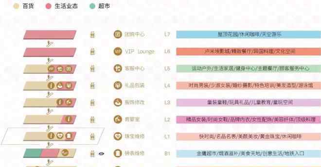 蘇州王品牛排 蘇州金鷹國際廣場1月18日啟幕 入駐品牌大曝光