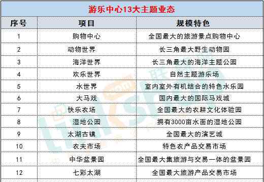 童錦泉 太湖龍之夢樂園方案曝光 63歲“老童”的200億回鄉(xiāng)夢