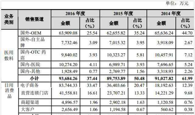 穩(wěn)健醫(yī)療上市 下一個無印良品？全棉時代母公司穩(wěn)健醫(yī)療沖擊IPO