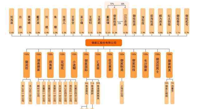 御泥坊阿貍 面膜品牌御泥坊沖刺IPO 2016年營收11.68億