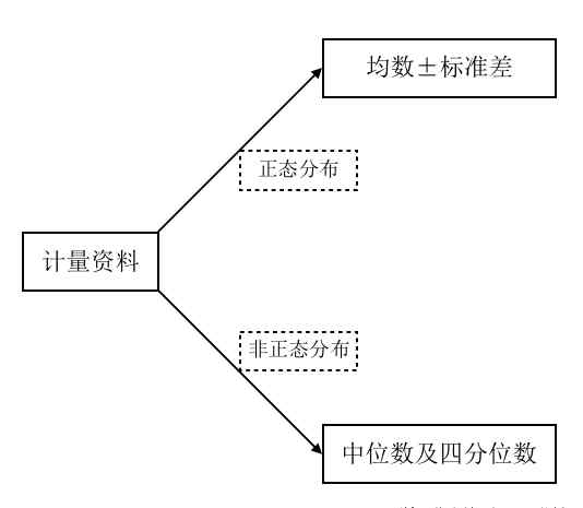 中位數和平均數的區(qū)別 一圖讀懂——均數和中位數如何選擇？