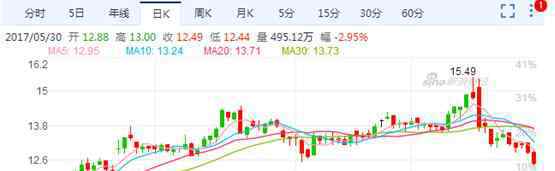 三大電商 三大電商阿里、京東、唯品會核心數(shù)據(jù)對比