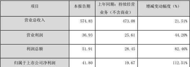 順豐電商 被邊緣化的電商市場將決定順豐的行業(yè)地位？