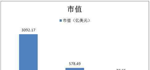 三大電商 三大電商阿里、京東、唯品會核心數(shù)據(jù)對比