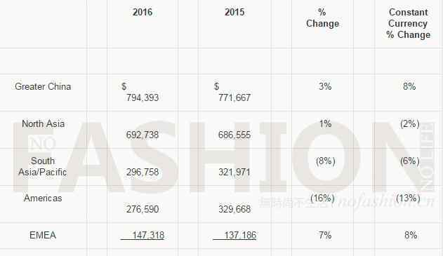 如新真實(shí)收入 Nu Skin如新全年收入下跌2% 股價(jià)一年接近翻倍