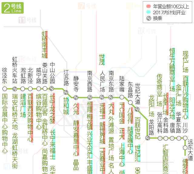 上海地鐵地圖 品牌商拓展必備！上海最全地鐵全線(xiàn)路商場(chǎng)地圖