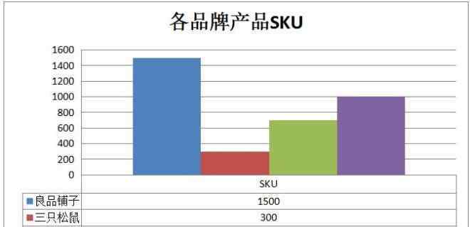 小食品的品牌 誰才是休閑零食第一品牌，三大數(shù)據(jù)告訴你真相