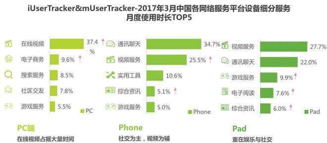 中國(guó)網(wǎng)絡(luò)經(jīng)濟(jì) 2017年中國(guó)網(wǎng)絡(luò)經(jīng)濟(jì)報(bào)告：電商占比超60％