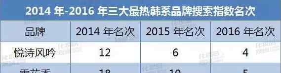 素顏霜品牌排行 2016Top10最火化妝品牌排行：哪個(gè)國(guó)貨最受關(guān)注