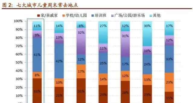 北京親子 北京兒童業(yè)態(tài)：室內(nèi)室外業(yè)態(tài)豐富，全產(chǎn)業(yè)鏈發(fā)展升級(jí)