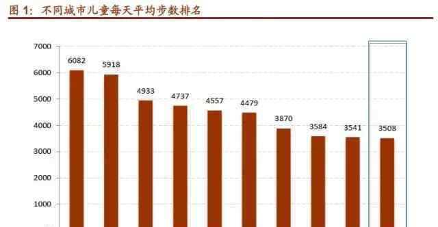 北京親子 北京兒童業(yè)態(tài)：室內(nèi)室外業(yè)態(tài)豐富，全產(chǎn)業(yè)鏈發(fā)展升級(jí)