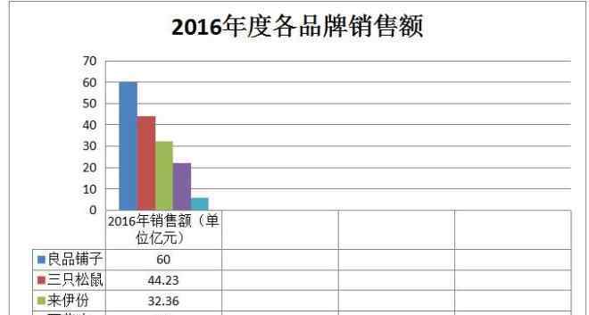 小食品的品牌 誰才是休閑零食第一品牌，三大數(shù)據(jù)告訴你真相