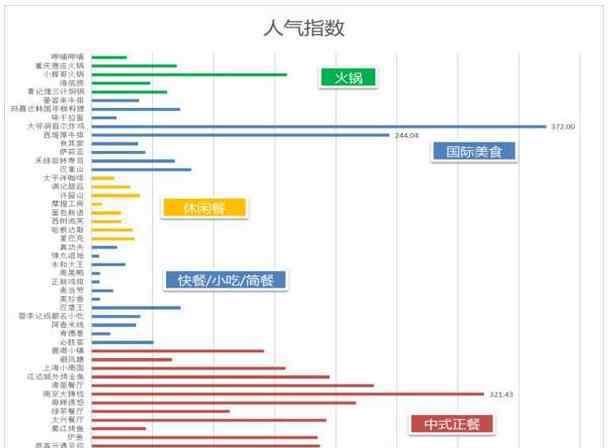 餐飲品牌 購物中心最受歡迎的餐飲品牌TOP50分析報告