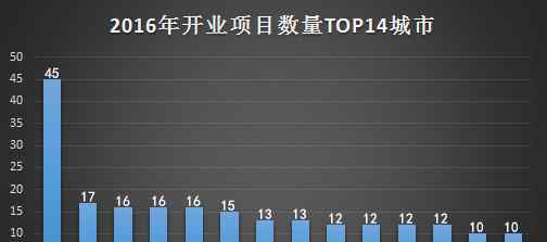 551 2016全國新開551個(gè)購物中心 有哪些趨勢(shì)