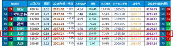 太原面積 太原市商業(yè)地產(chǎn)2016年度總結(jié)