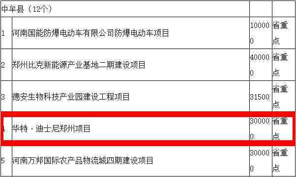 鄭州迪士尼 圈地萬畝、投資300億 鄭州可能碰到了假迪士尼