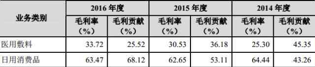 穩(wěn)健醫(yī)療上市 下一個無印良品？全棉時代母公司穩(wěn)健醫(yī)療沖擊IPO