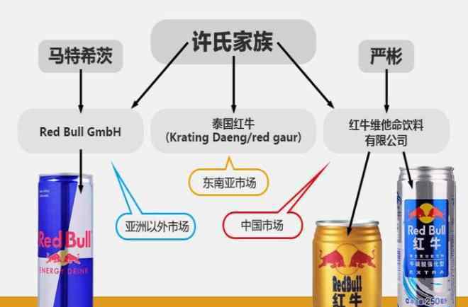 百淬 中國(guó)紅牛前途未卜 600億元背后的功能飲料江湖