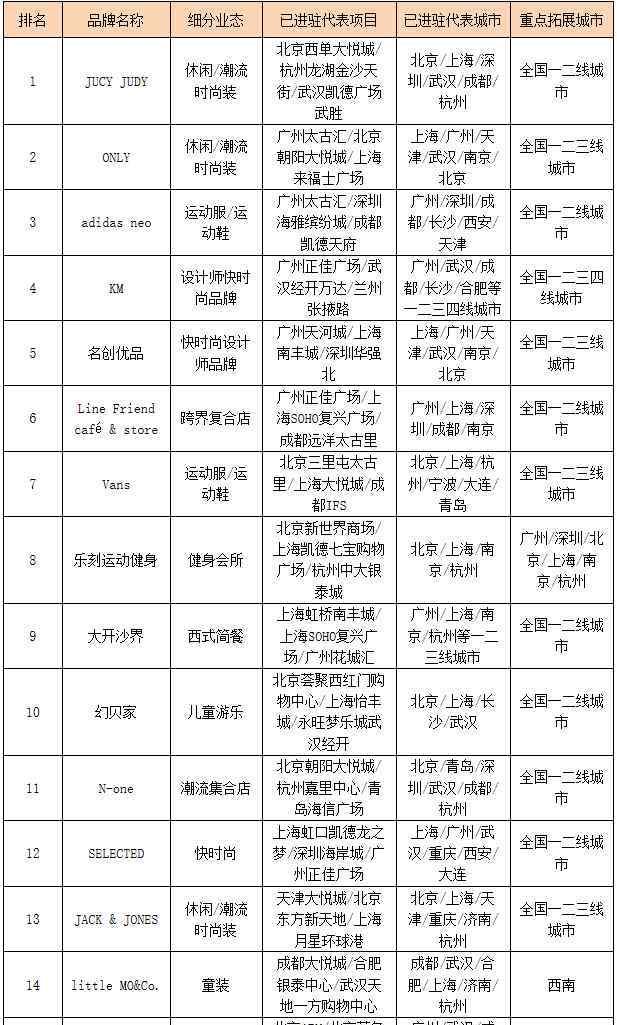 千禧一代什么意思 深受千禧一代消費者喜愛的15個品牌 你知道多少個？