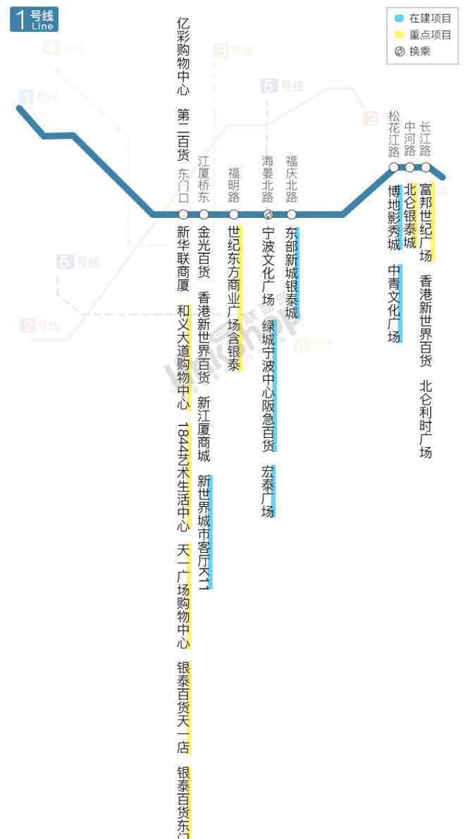 寧波軌道交通 寧波地鐵商業(yè)報告