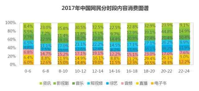 垂直購物網(wǎng)站 2017中國網(wǎng)民消費(fèi)升級報告：垂直購物渠道正崛起