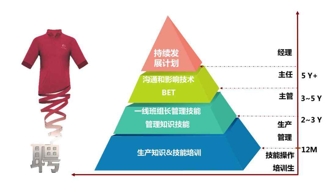 棉衣工房 【知名企業(yè)】溢達(dá)集團