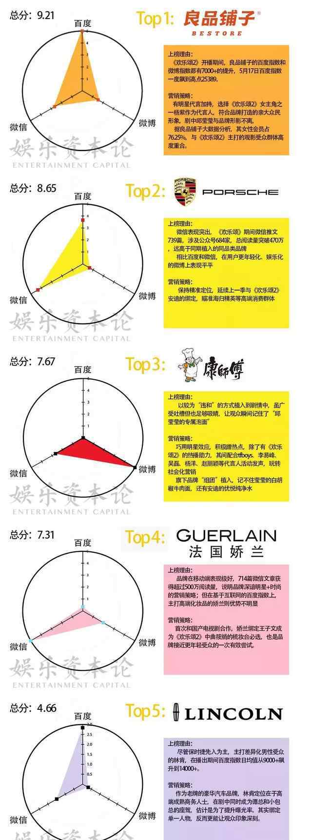 歡樂(lè)頌2邱瑩瑩衣服品牌 《歡樂(lè)頌2》植入36個(gè)品牌 有哪些規(guī)律？