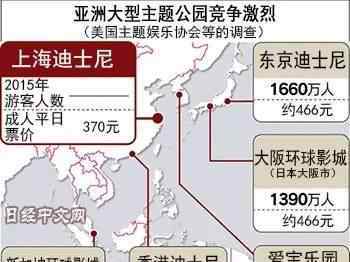 北京環(huán)球影城開業(yè)時(shí)間 世界最大環(huán)球影城將于2020年入駐北京通州