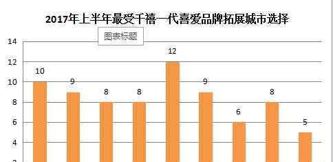 千禧一代什么意思 深受千禧一代消費者喜愛的15個品牌 你知道多少個？