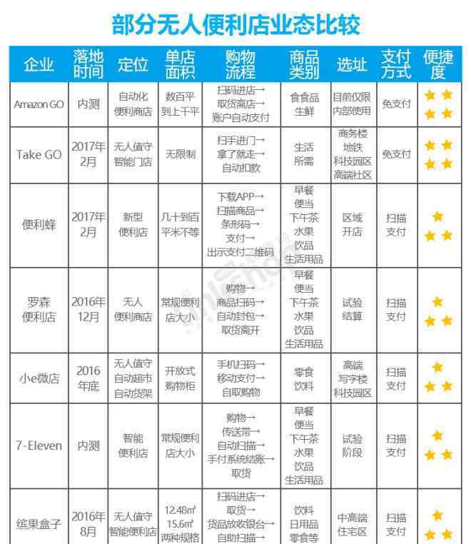 馬云無人超市落地 阿里無人超市落地搭建 馬云吹過的牛又成真一個