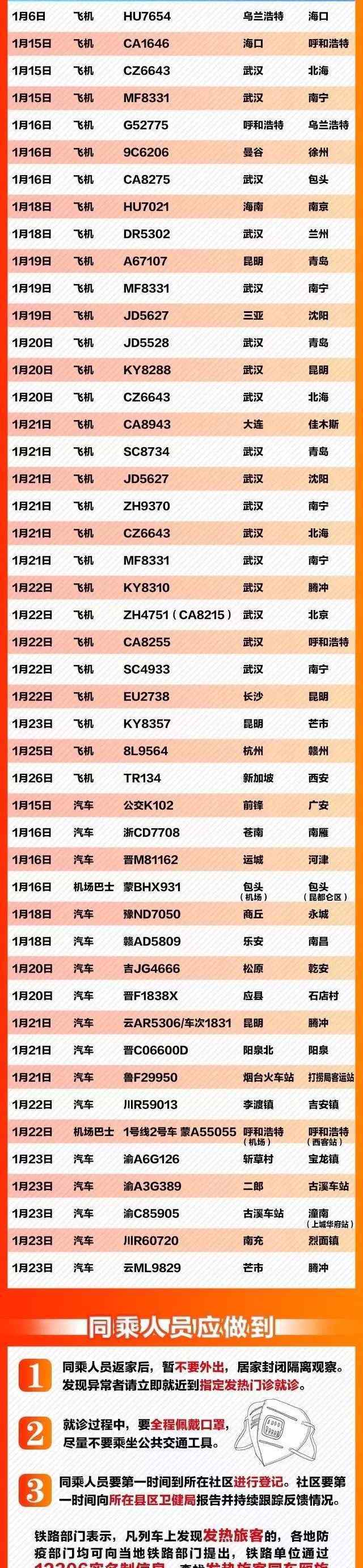 這116個車次航班發(fā)現(xiàn)患者 緊急擴散！這116個車次、航班發(fā)現(xiàn)患者，急尋同行人！