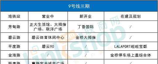 松江搜購(gòu)團(tuán) 上海今年將增3條地鐵 這些購(gòu)物中心最有利