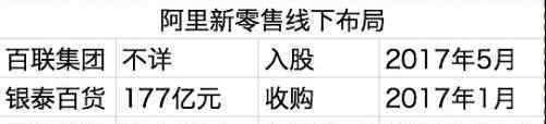 馬云無人超市落地 阿里無人超市落地搭建 馬云吹過的牛又成真一個