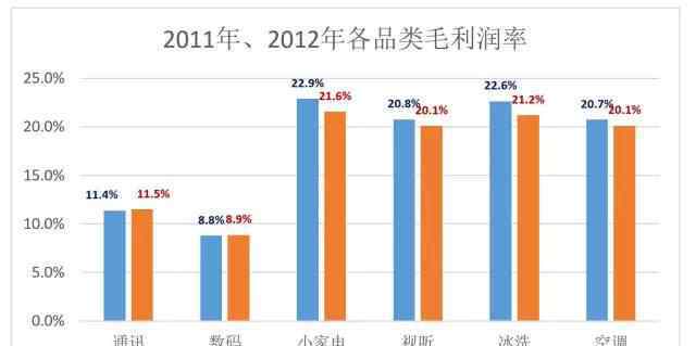 蘇寧線上線下同價 蘇寧為什么沒干過京東？是線上線下同價的問題？