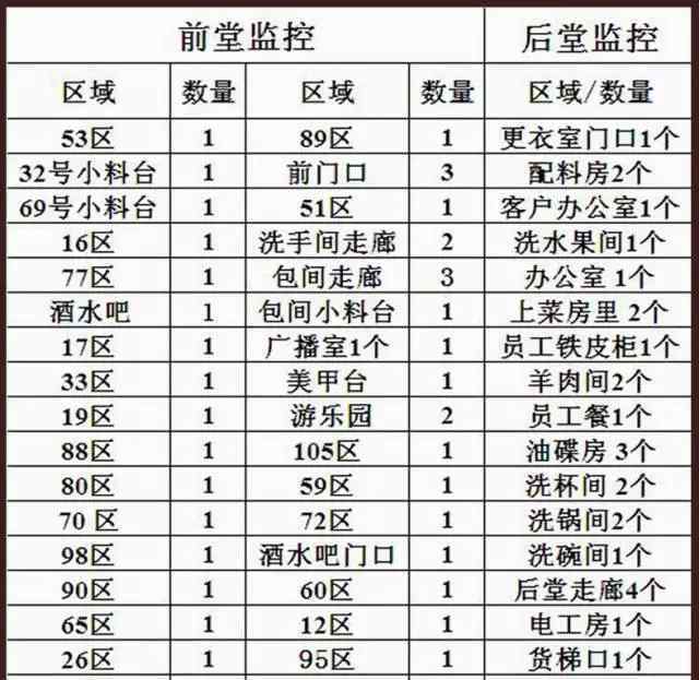 老鼠門 “老鼠門”后這11天，海底撈后廚都發(fā)生了什么？