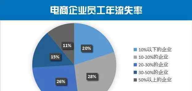 人才市場調(diào)查報(bào)告 《2016年度中國電子商務(wù)人才狀況調(diào)查報(bào)告》發(fā)布