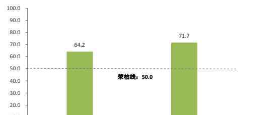 幾線城市怎么劃分2017 2017年中國購物中心怎么發(fā)展？這些數(shù)據(jù)告訴你