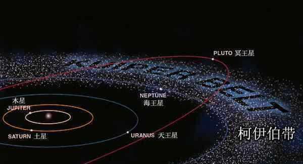 小行星帶和柯伊伯帶：柯伊伯帶有巨大行星嗎