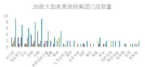 奧萊 揭秘中國連鎖奧萊集團門店