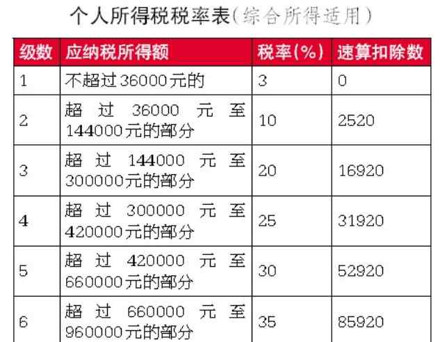 年終獎和十三薪哪個好 年終獎和“13薪”是一回事嗎？獎金怎樣繳個稅，幫您算算賬