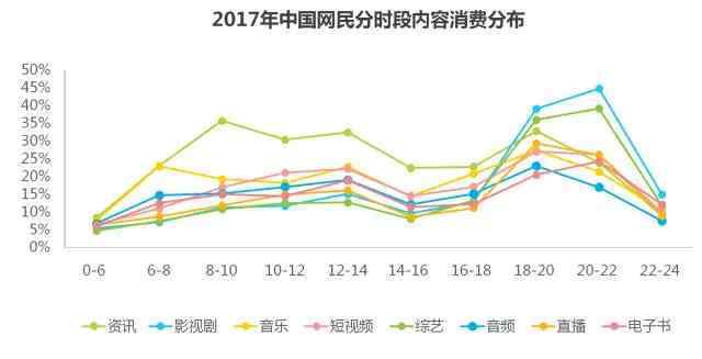 垂直購物網(wǎng)站 2017中國網(wǎng)民消費(fèi)升級報告：垂直購物渠道正崛起