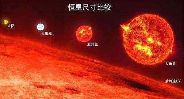 宇宙中最大的星球是盾牌座uy 看看十大最大星球有哪些