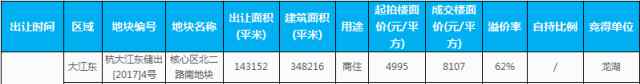 杭州大江東 龍湖地產杭州第五座天街落子大江東 體量40萬方